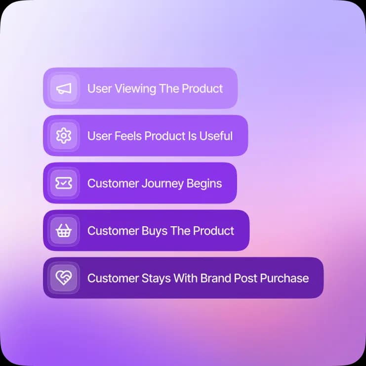 Email Automation integration