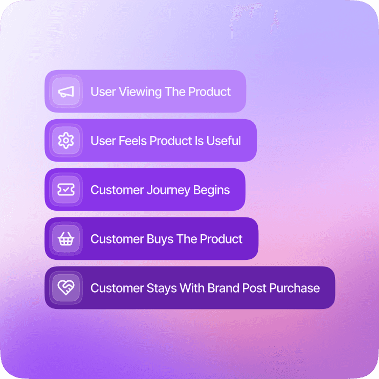 Funnel Builder integration